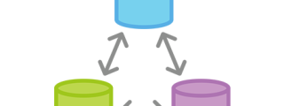 Git Relationships