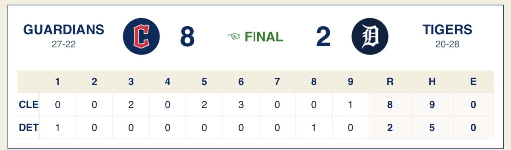 A box score block.